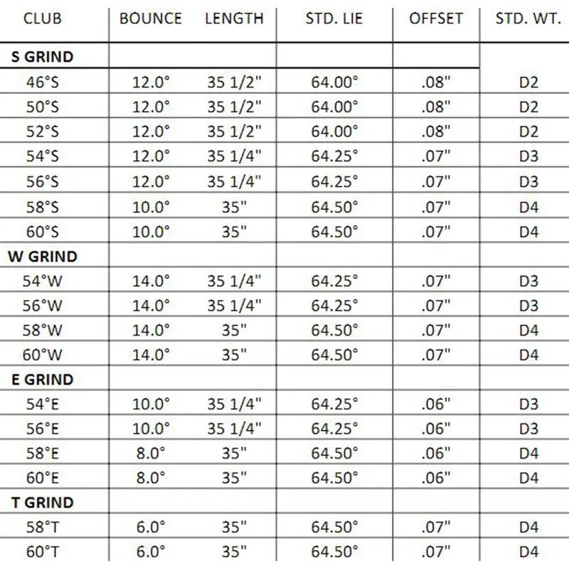 PING Glide 4.0 Wedge 4 PING Glide 4.0 Wedge - Image 2