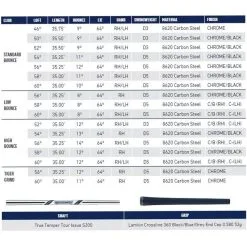TaylorMade Milled Grind 3 Black Wedge -Golf Clubs Sales 9622594 800 auto