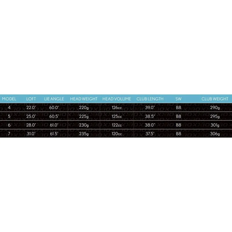 XXIO Women's 12 Hybrid 5 XXIO Women's 12 Hybrid - Image 3