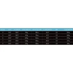 XXIO Women's 12 Fairway Wood 10 XXIO Women's 12 Fairway Wood -Golf Clubs Sales 9661453 800 auto