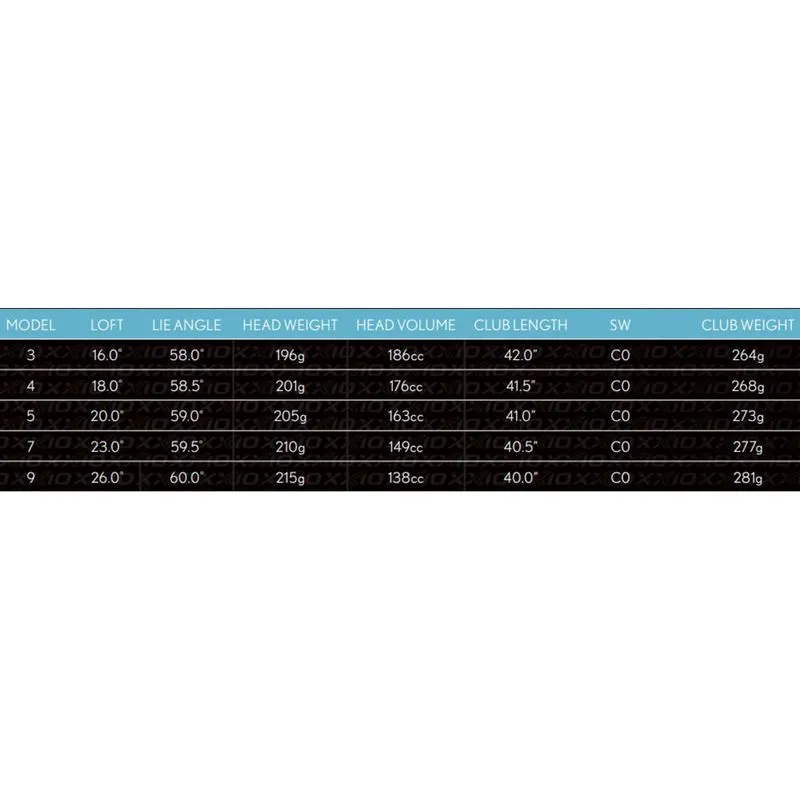 XXIO Women's 12 Fairway Wood 5 XXIO Women's 12 Fairway Wood - Image 3