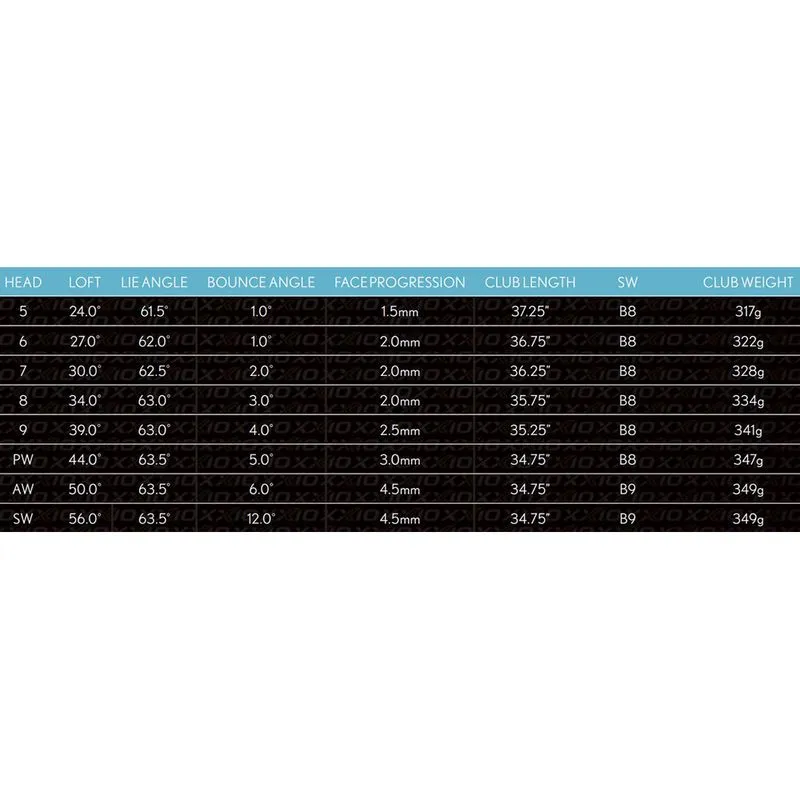 XXIO Women's 12 Iron Set 8 XXIO Women's 12 Iron Set - Image 6