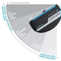 PING Sigma 2 Arna Stealth Putter W/ PP60 -Golf Clubs Sales 9806083 800 auto