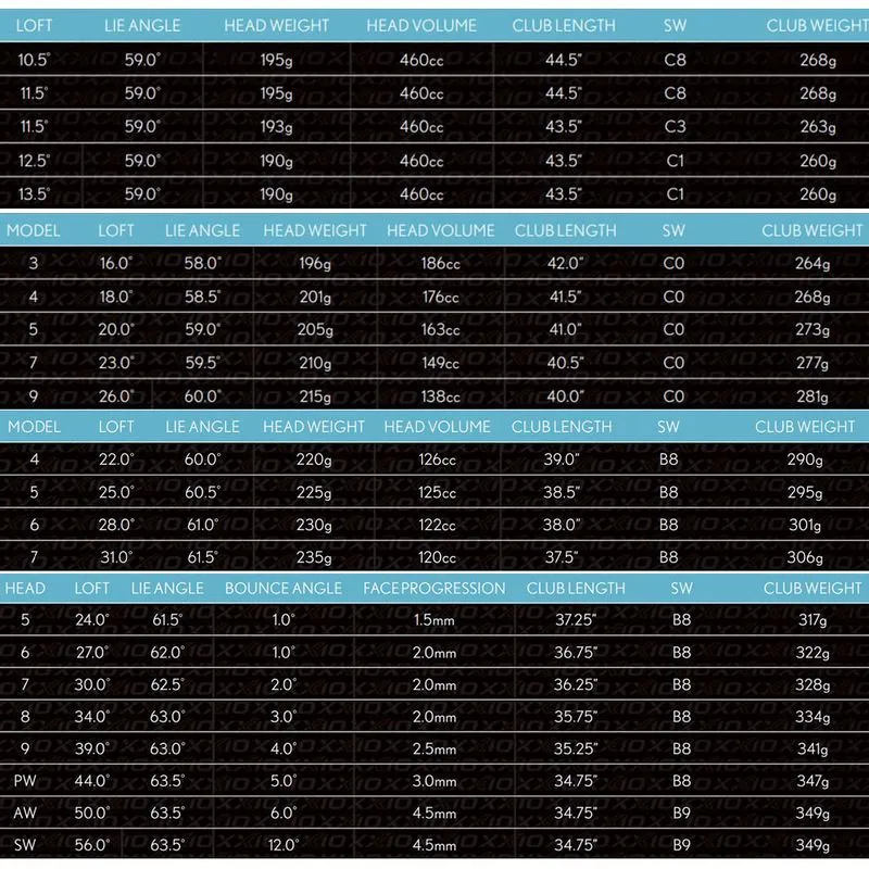 XXIO Women's 12 Bordeaux Package Set 4 XXIO Women's 12 Bordeaux Package Set - Image 2