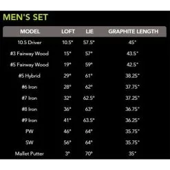 Tour Edge Hot Launch 3 To-Go 12PC Package Set 9 Tour Edge Hot Launch 3 To-Go 12PC Package Set -Golf Clubs Sales 9896632 800 auto