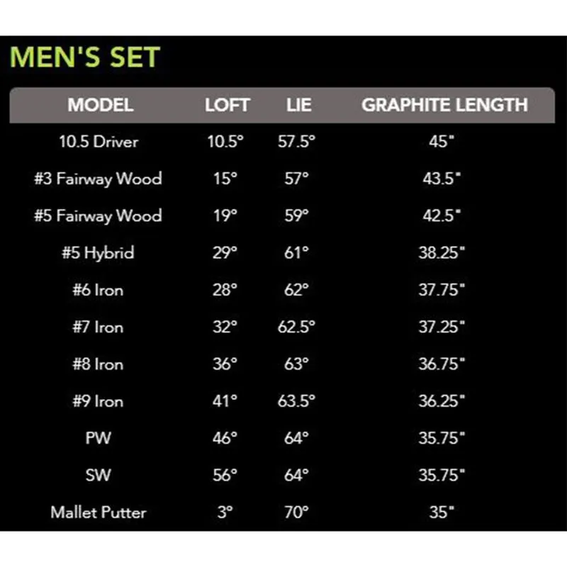 Tour Edge Hot Launch 3 To-Go 12PC Package Set 4 Tour Edge Hot Launch 3 To-Go 12PC Package Set - Image 2